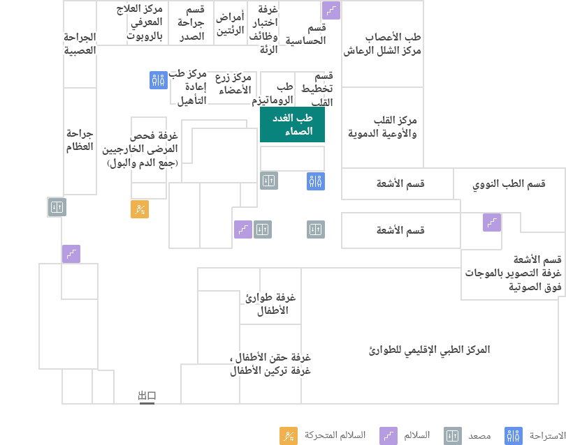 طب الغدد الصماء