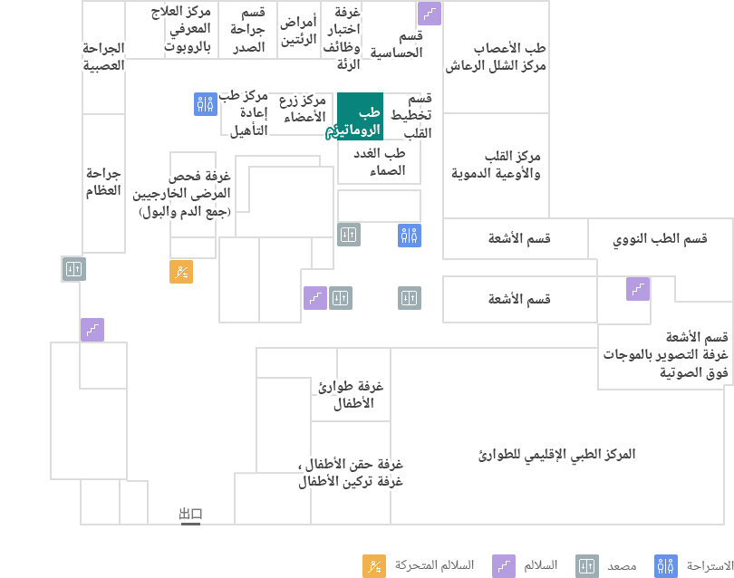 طب الروماتيزم