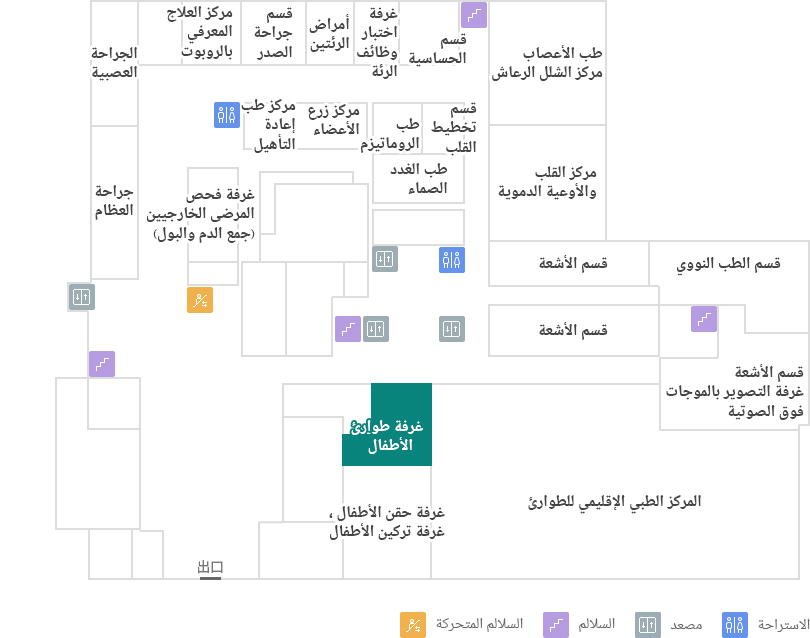 غرفة طوارئ الأطفال 