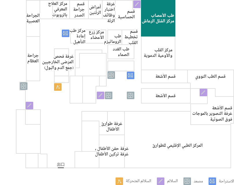 طب الأعصاب 