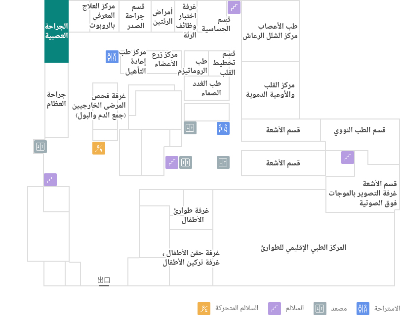 الجراحة العصبية