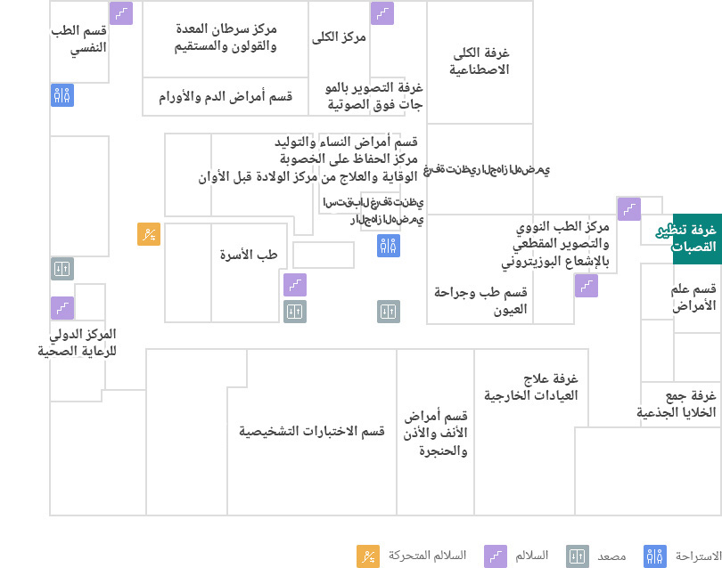 غرفة تنظير القصبات 