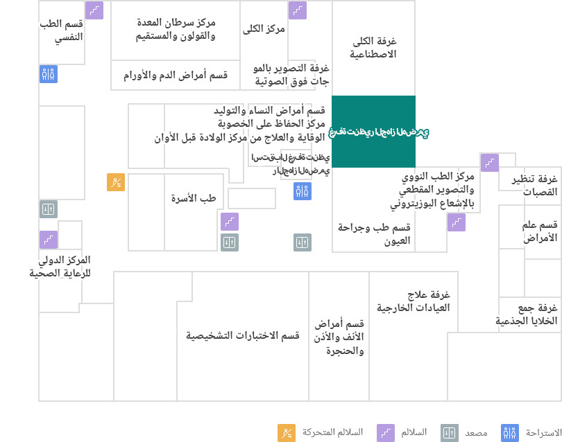 غرفة تنظير الجهاز الهضمي 