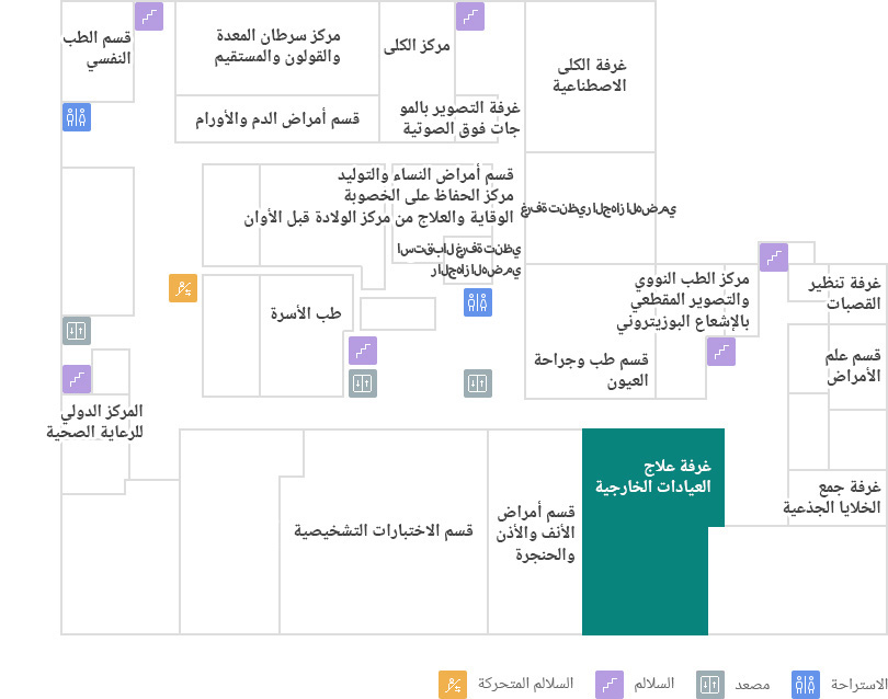 غرفة علاج العيادات الخارجية 