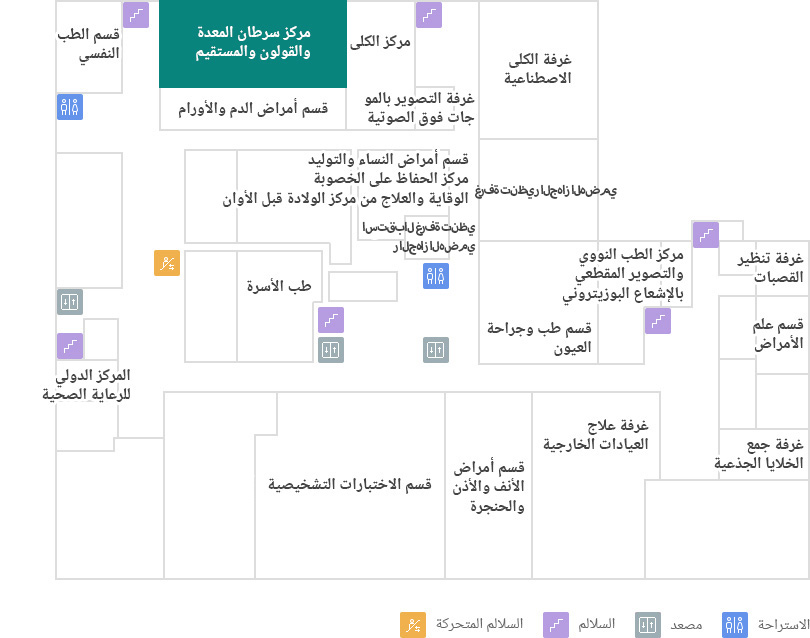 مركز سرطان المعدة والقولون والمستقيم 