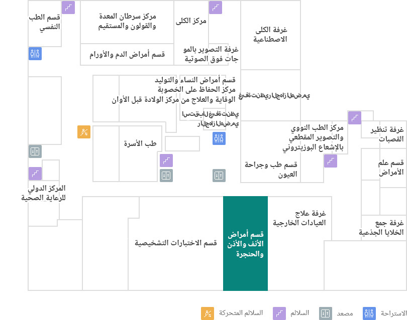 قسم أمراض الأنف والأذن والحنجرة 