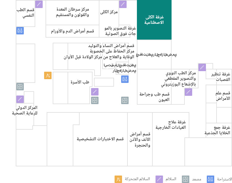 غرفة الكلى الاصطناعية