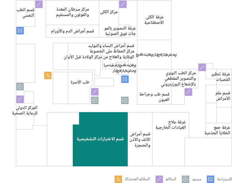 قسم الاختبارات التشخيصية