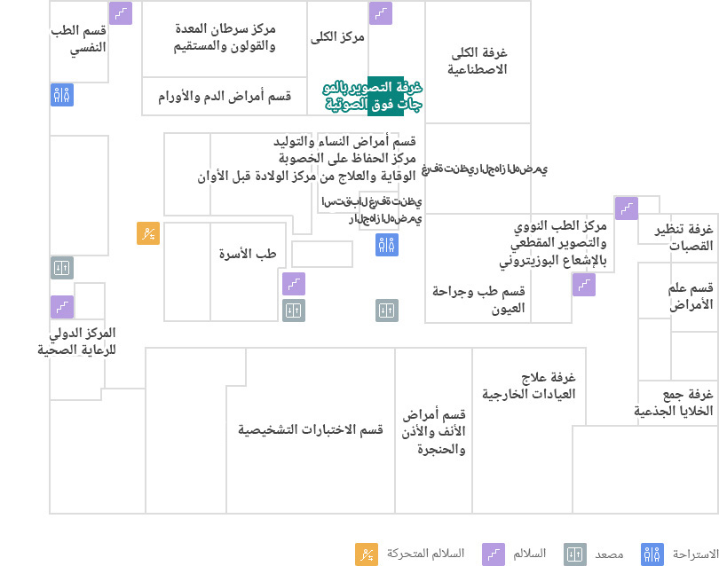 غرفة التصوير بالموجات فوق الصوتية 