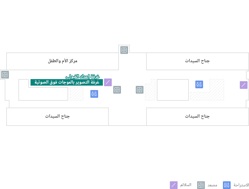 غرفة إعداد القبول ،غرفة التصوير بالموجات فوق الصوتية