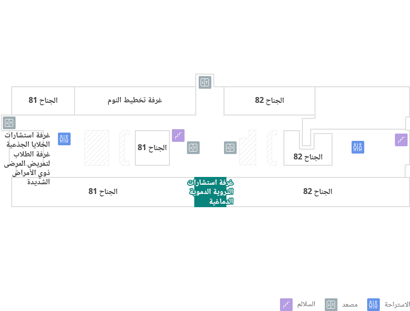 غرفة استشارات التروية الدموية الدماغية 