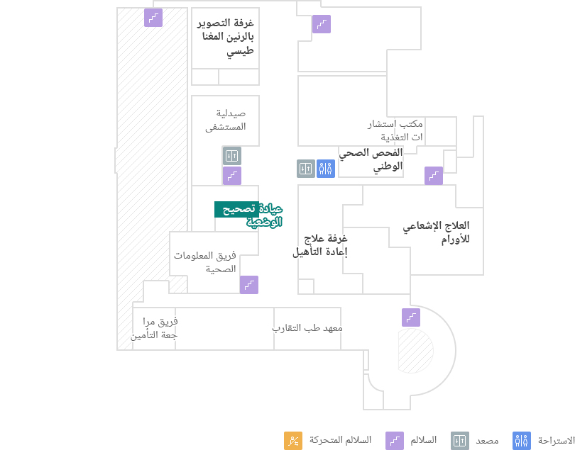 عيادة تصحيح الوضعية 