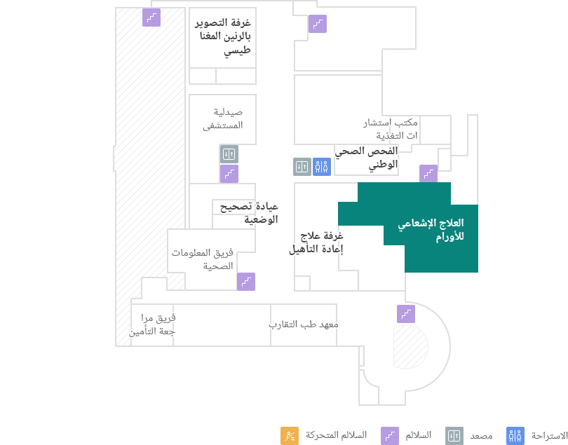 العلاج الإشعاعي للأورام