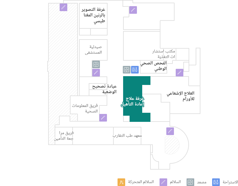 غرفة علاج إعادة التأهيل 