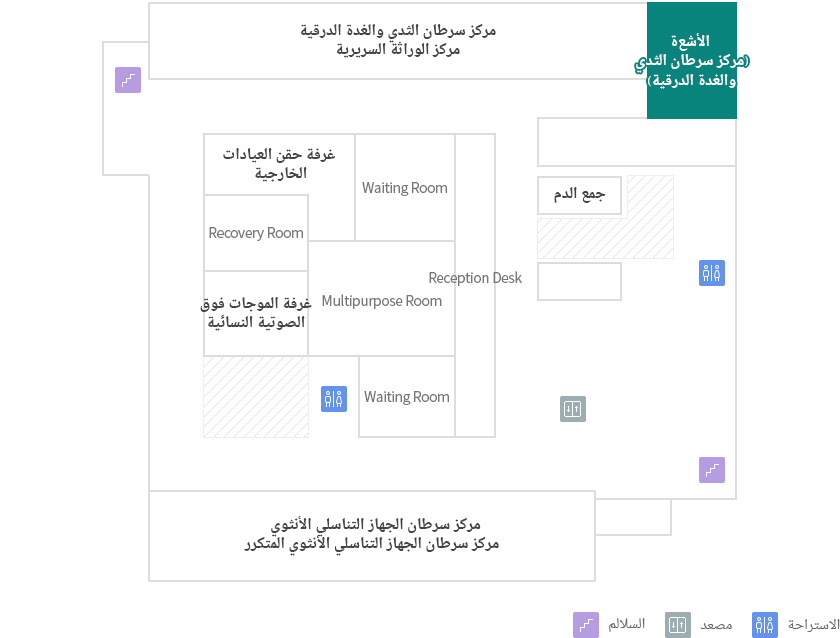 (مركز سرطان الثدي والغدة الدرقية) الأشعة