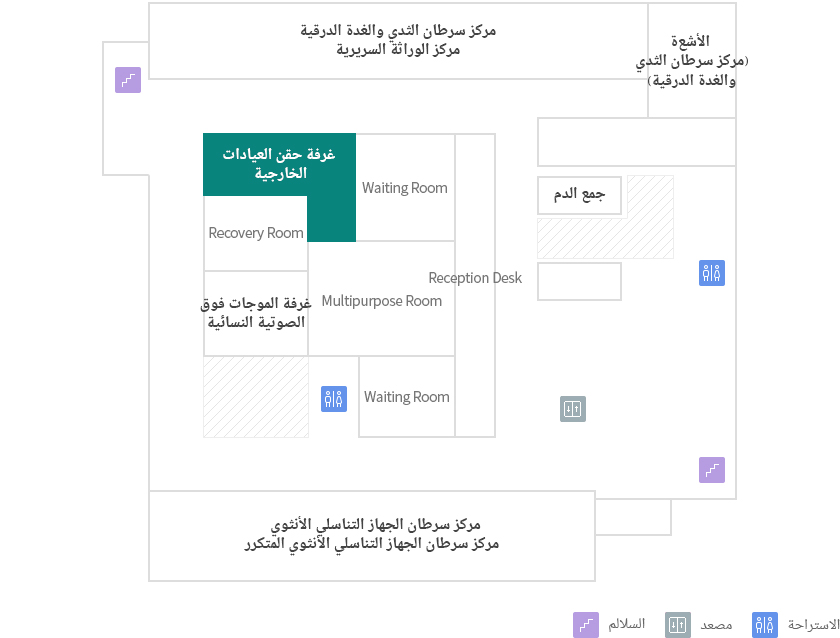 غرفة حقن العيادات الخارجية 