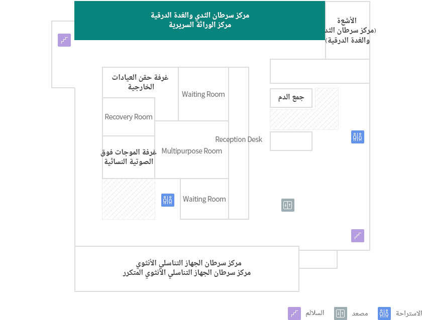 مركز سرطان الثدي والغدة الدرقية