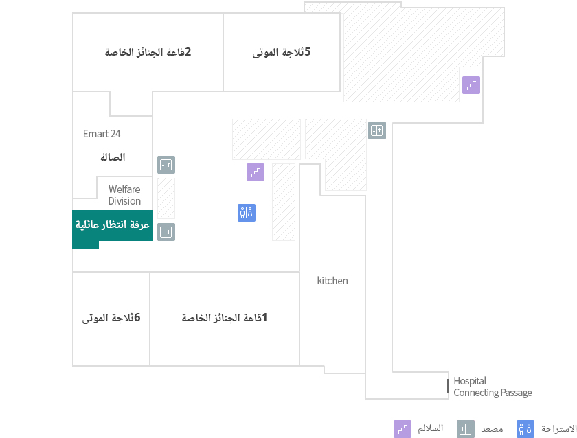 غرفة انتظار عائلية