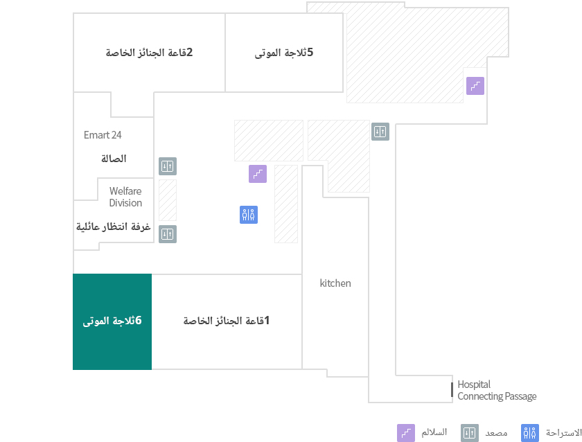 6ثلاجة الموتى