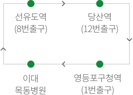 이대목동병원에서 선유도역(8번출구), 당산역(12번출구) 영등포구청역(1번출구), 오목교역(4번출구), 이대목동병원으로 순환