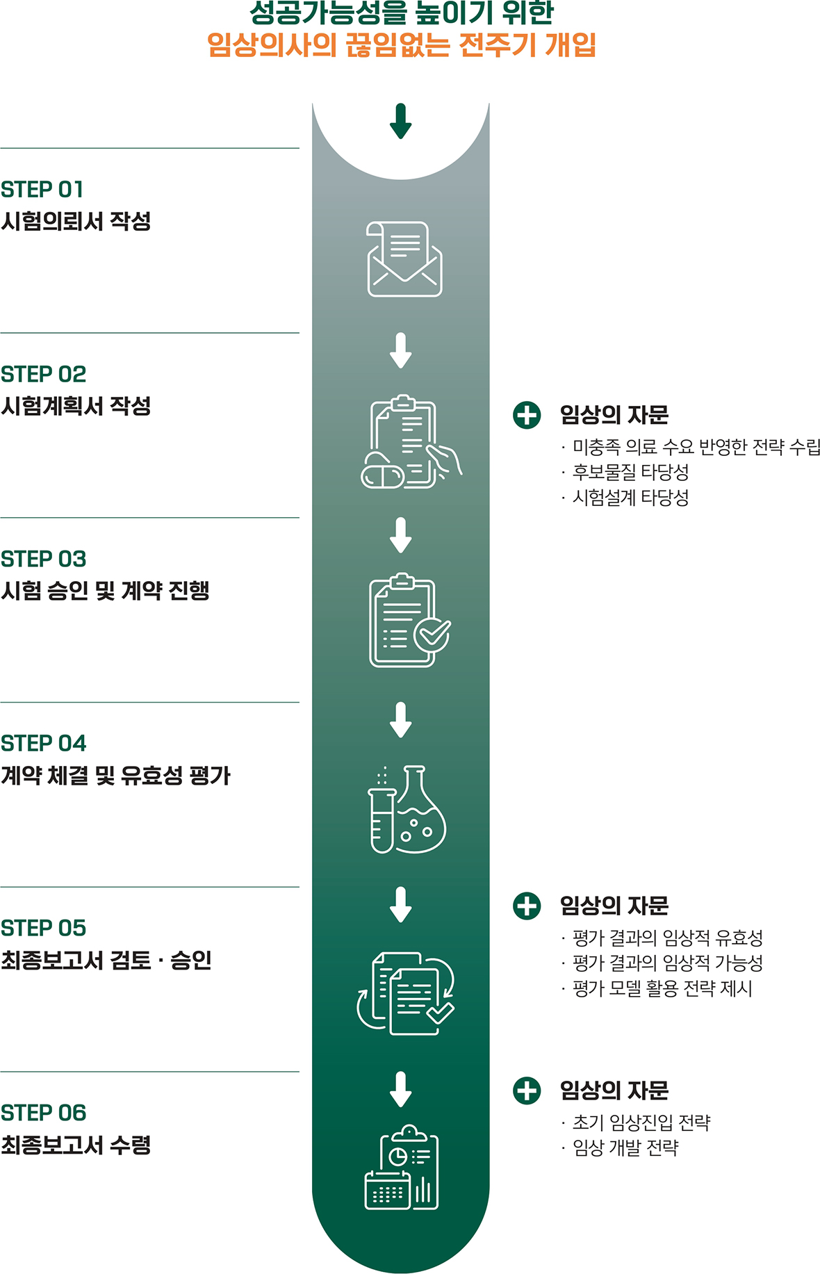 시험절차 안내