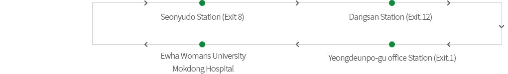 Ewha Womans University Mokdong Hospital > Seonyudo station(Exit 8) > Dangsan station(Exit.11) > Yeongdeunpo-gu office station(Exit.1) > Omokgyo station(Exit.4) > Ewha Womans University Mokdong Hospital
