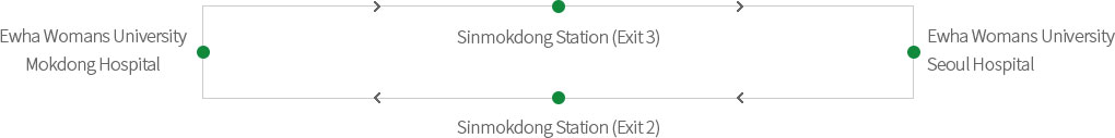 Ewha Womans University Mokdong Hospital > Sinmokdong station(Exit 3) > Dangsan station(Exit 11) > Sinmokdong Station(Exit 2) > Ewha Womans University Mokdong Hospital