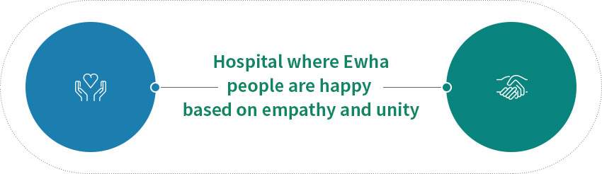 Hospital where Ewha people are happy based on empathy and unity