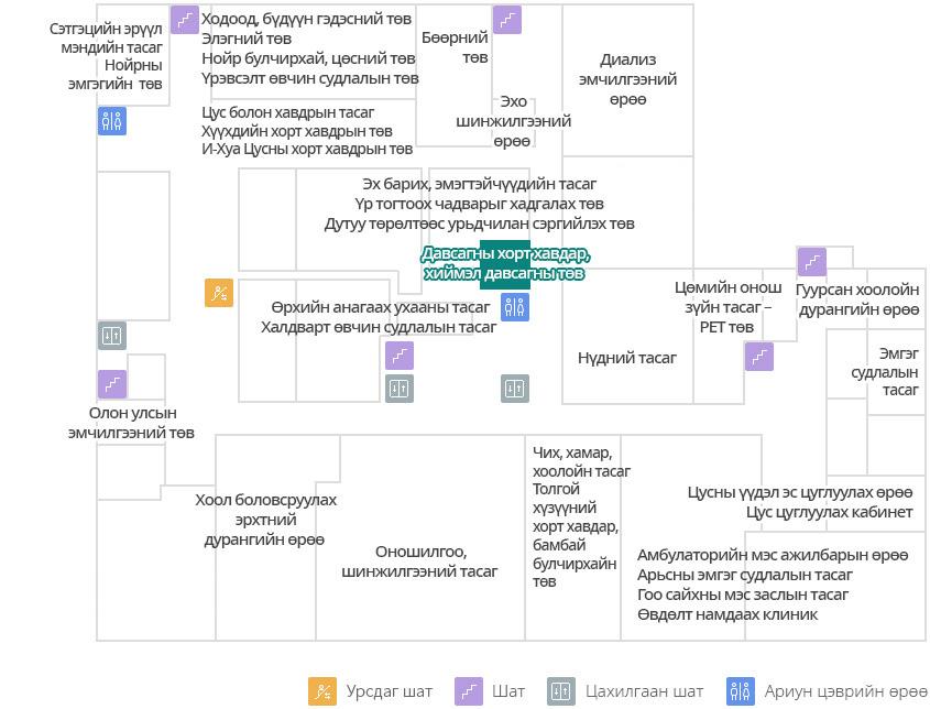 Давсагны хорт хавдар, хиймэл давсагны төв