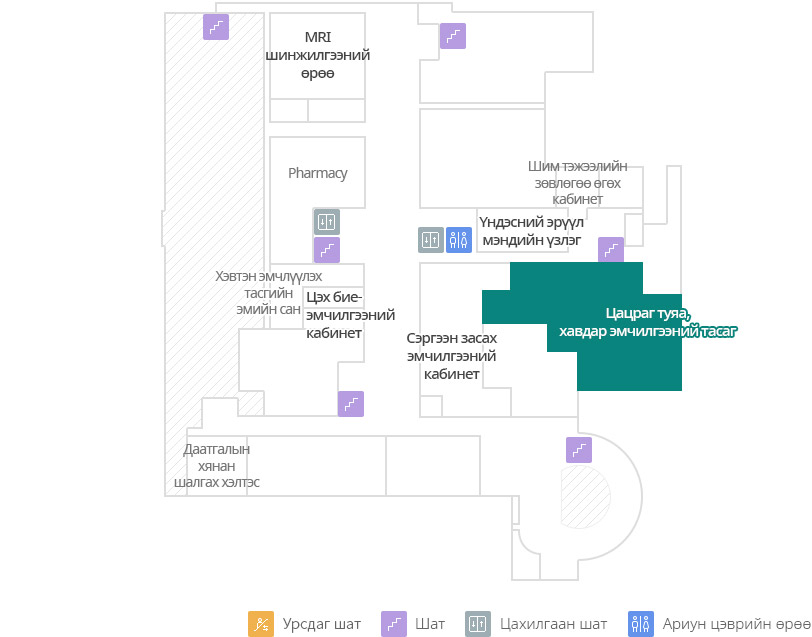 Цацраг туяа, хавдар эмчилгээний тасаг