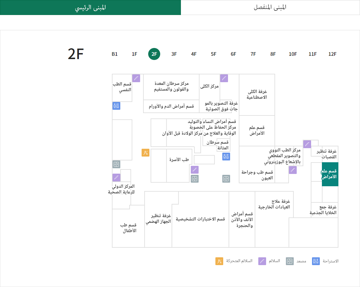 علم الأمراض  위치이미지