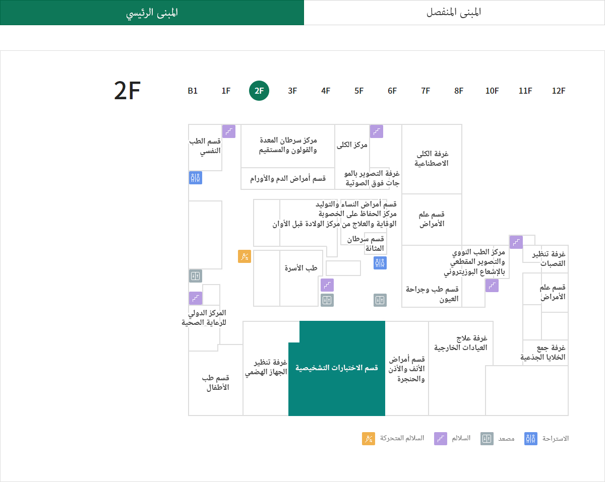 الطب المخبري 위치이미지