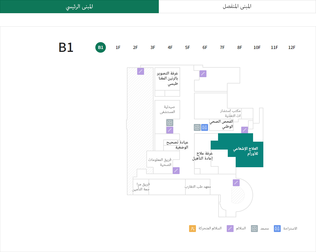 العلاج الإشعاعي للأورام 위치이미지