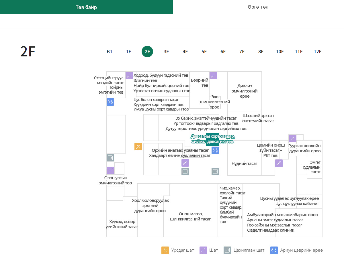 Давсагны хорт хавдар, Хиймэл давсагны төв 위치이미지